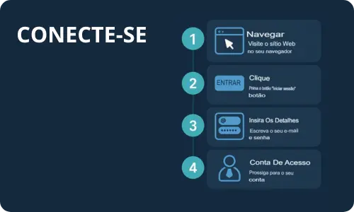 Login do cassino MrPunter