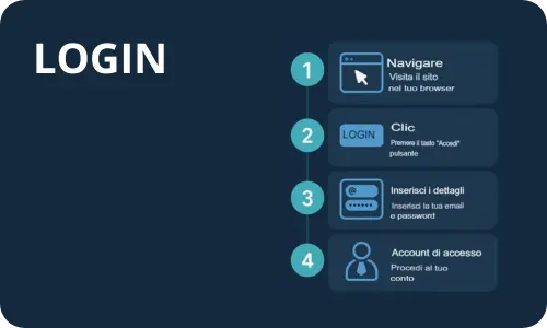 Accesso al casinò MrPunter