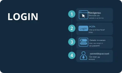 MrPunter login